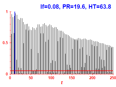 Survival probability